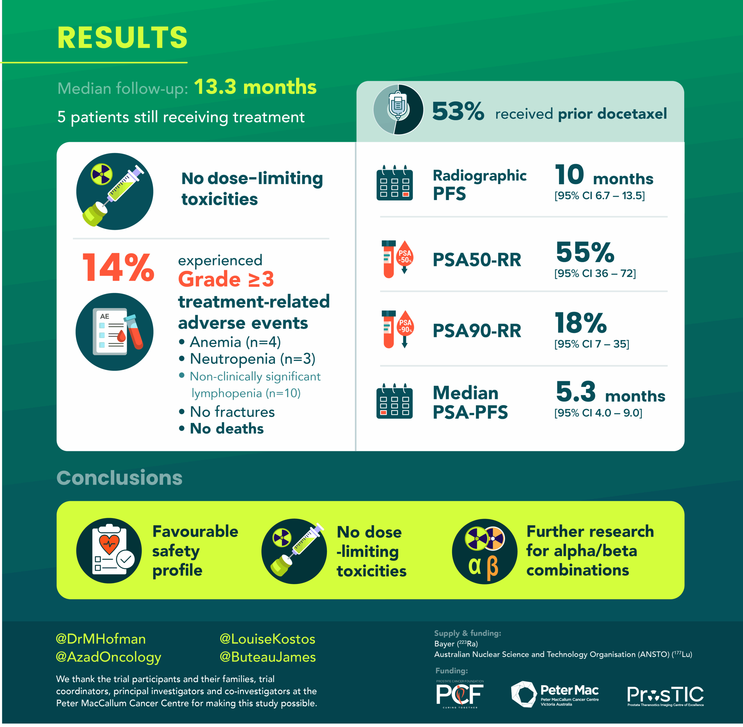 Trial Outcomes / first analysis