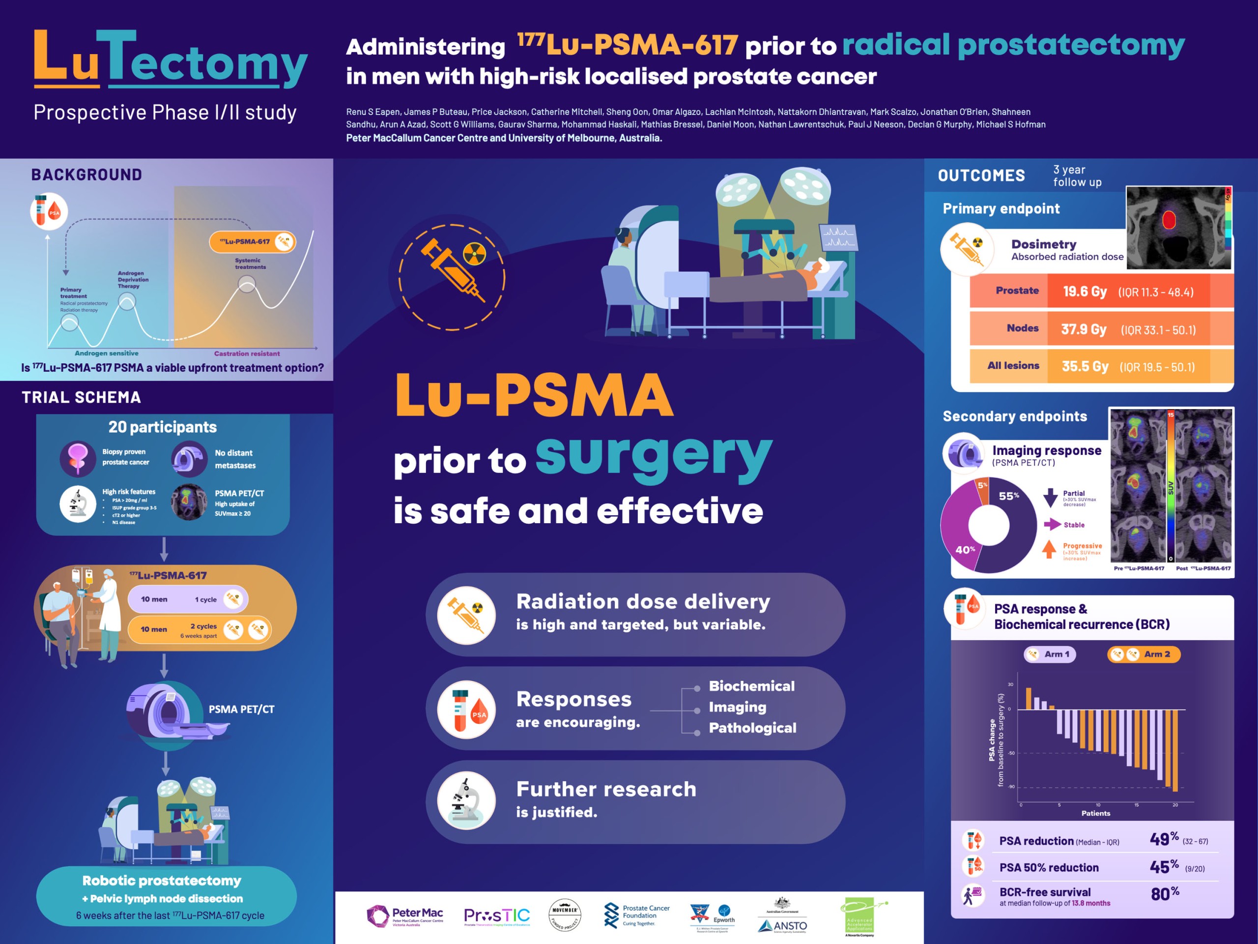 Scientific poster of the Lutectomy trial