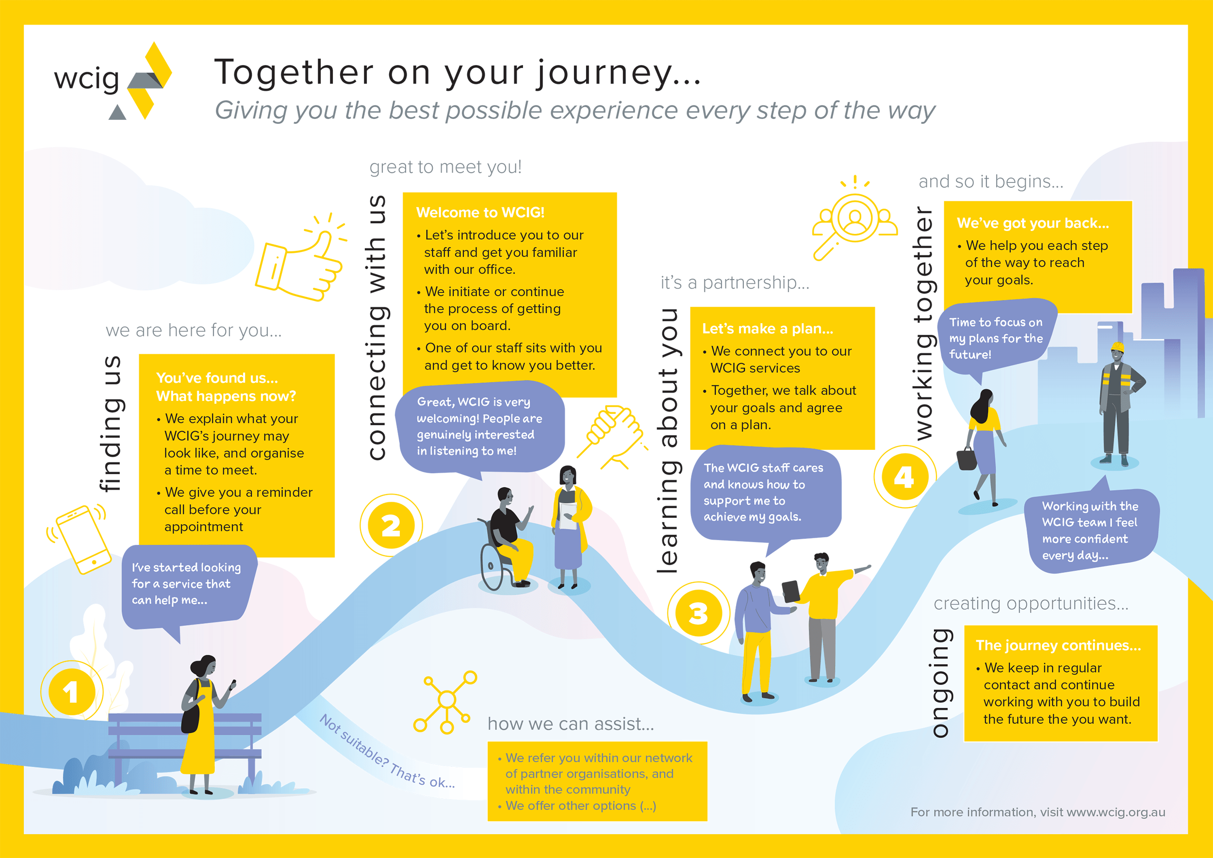 infographic user journey map